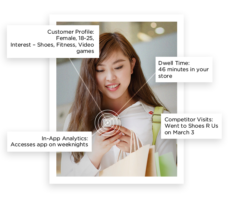 retail-feature-big-data retail-feature-big-data